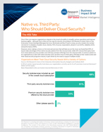 451 Research Business Impact Brief “Native vs. Third Party: Who Should Deliver Cloud Security?” - Analyst Report